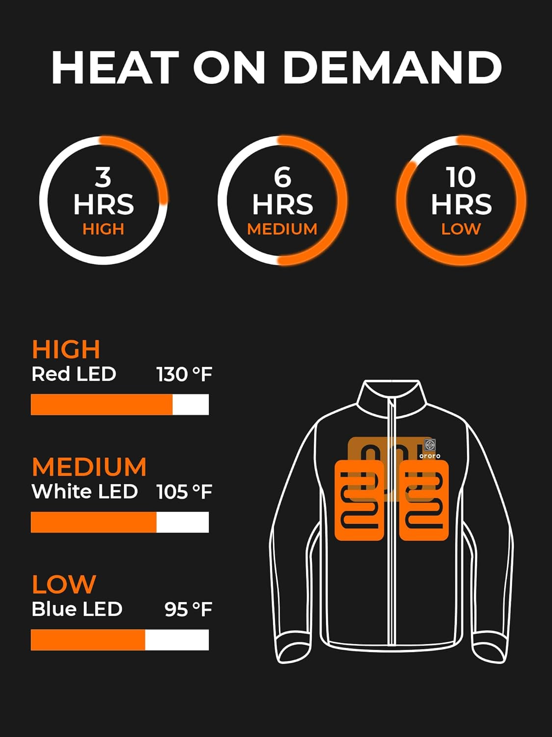 Heated Hoodie with Battery, Fleece Full-Zip Heated Sweatshirt Hoodie for Men Women